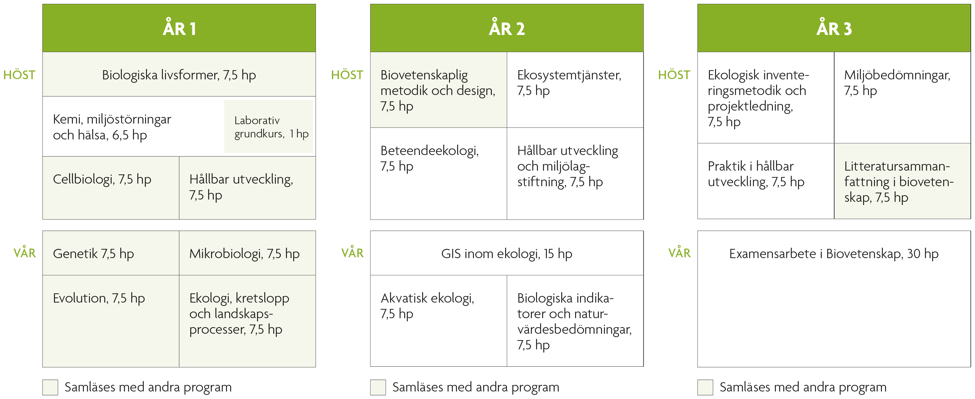 grafik-ekologi-hallbar-utveckling-ht.png