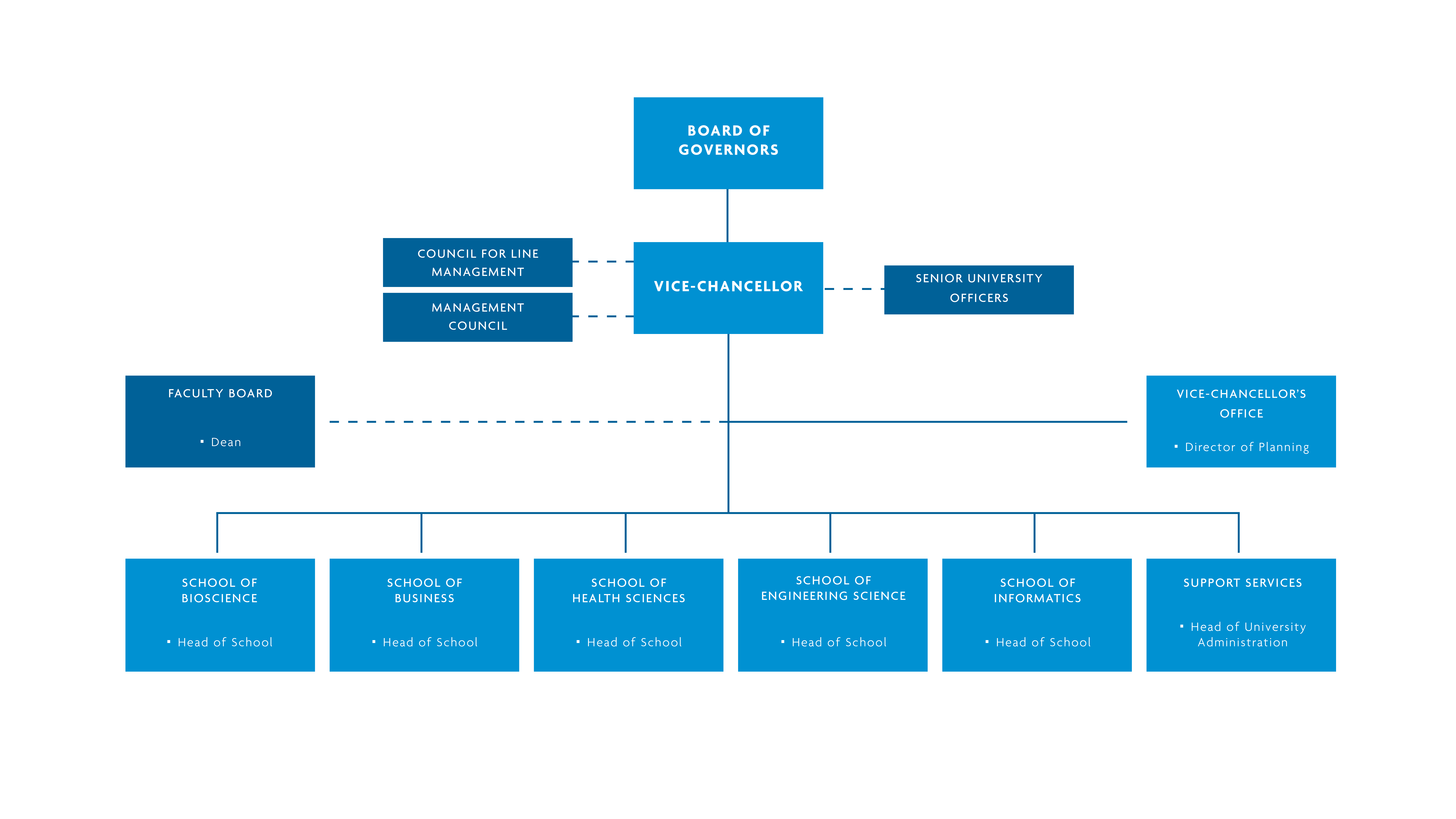 organisationsschema-eng.jpg