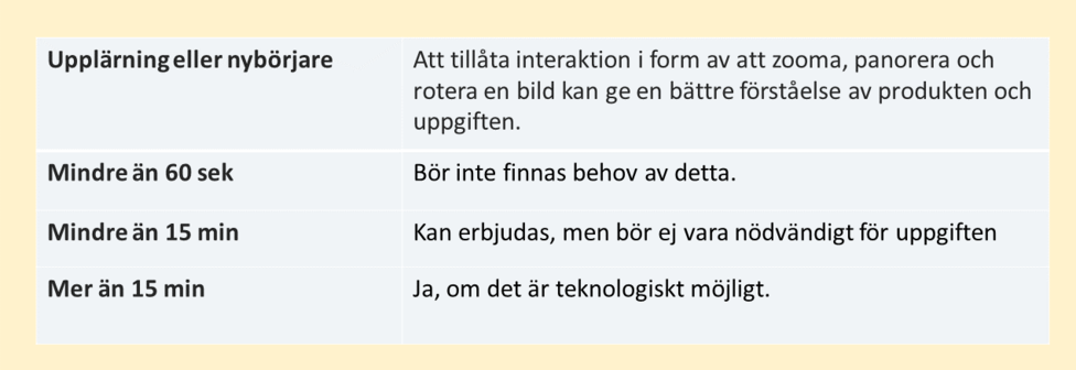 Takttider Interaktion
