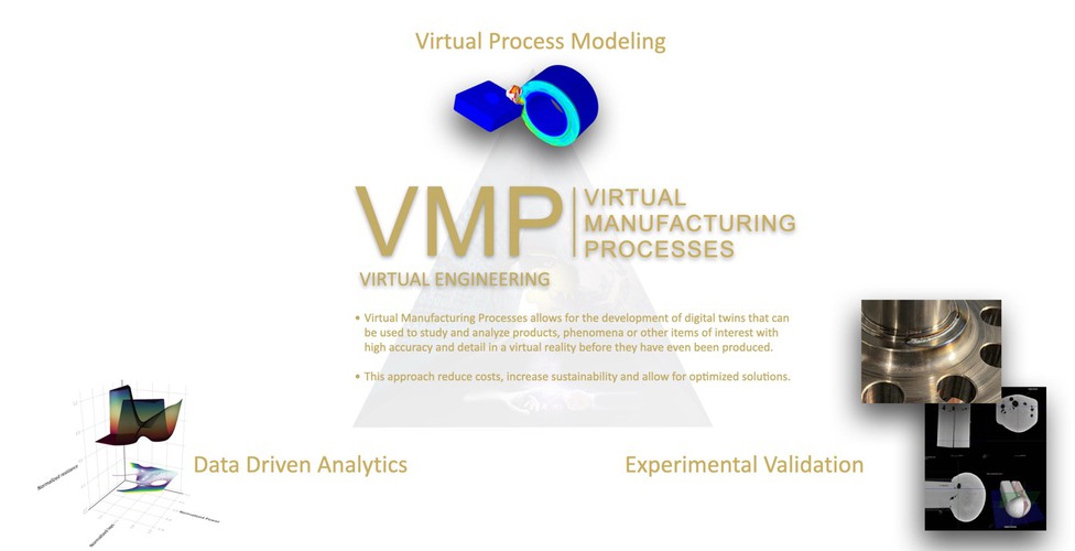 Visual description of Virtual Manufacturing Processes and its benefits.