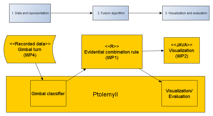 platform-components-overview3.png
