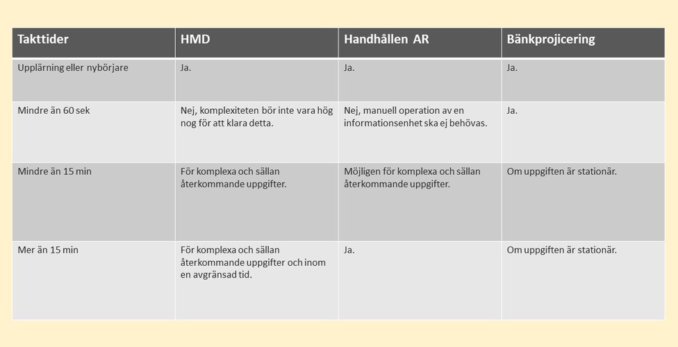 Takttider förstärkt verklighet